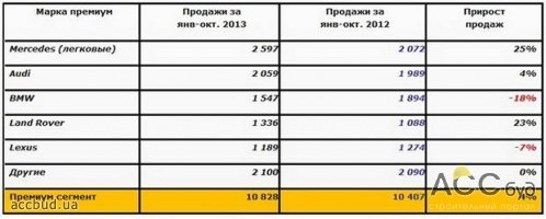 Причины, по которым упал спрос на автомобили осенью