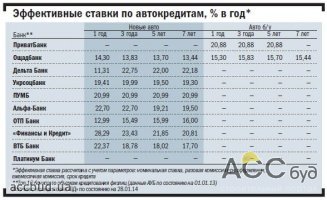 Банки запустил несколько партнерских программ с автодилерами