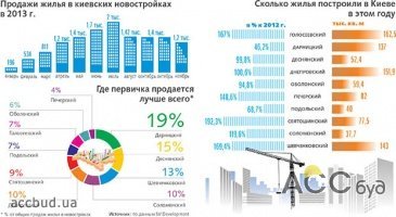 Благодаря использованию дешевых материалов на рынке недвижимости наблюдается снижение цен