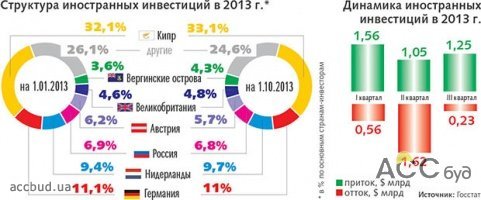 Украина вне ЕС не выгодна инвесторам