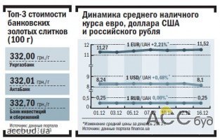 Украинские банки смогли рекордными темпами привлечь средства населения