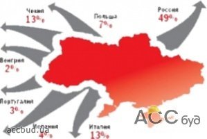 Украина главный поставщик рабочей силы в Евросоюз