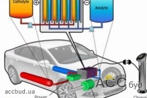 Аккумулятор на воде обеспечить пробег электрического автомобиля на расстояние свыше 400 км