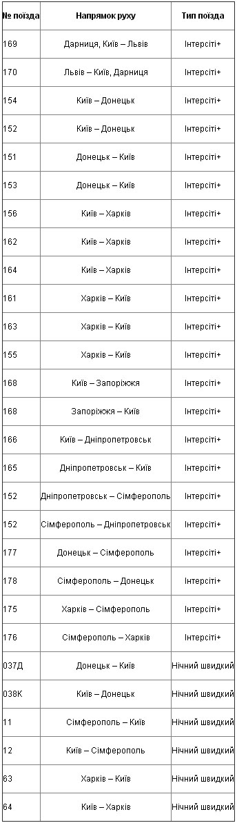 Список поездов