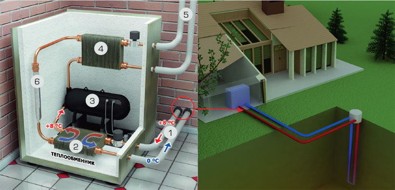 Геотермальное отопление - эффективная технология?
