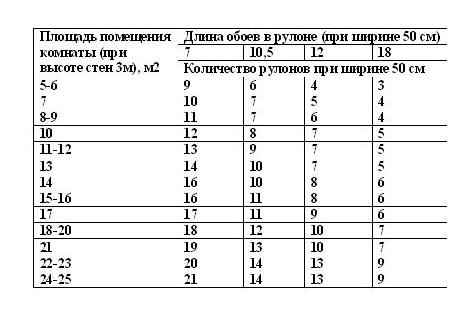 Как клеить метровые обои