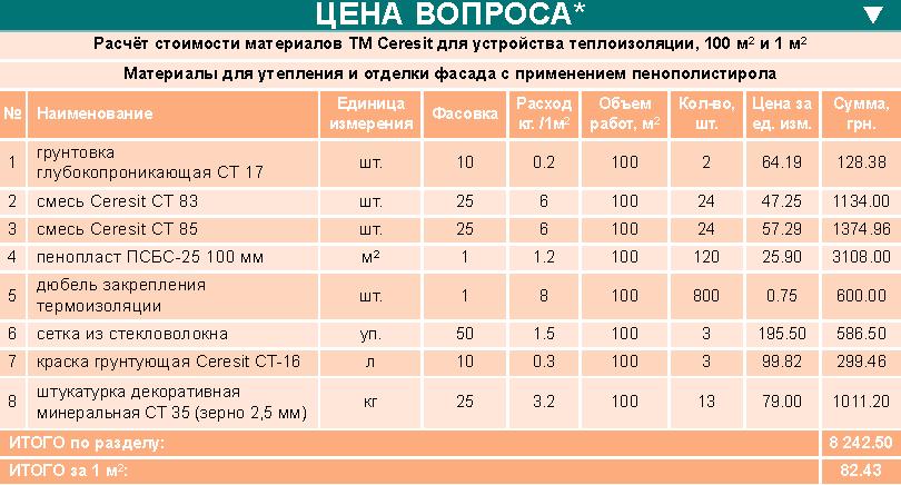 Утепление стен дома изнутри: выбор материалов и особенности монтажа